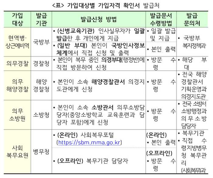 장병내일준비적금 가입자격확인서