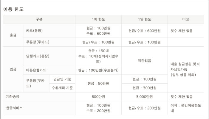 KB국민은행 ATM 출금한도와 이용수수료 