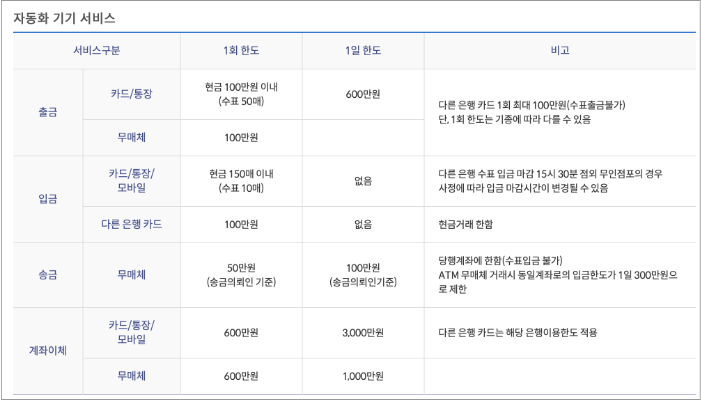 atm 자동화 기기 서비스 