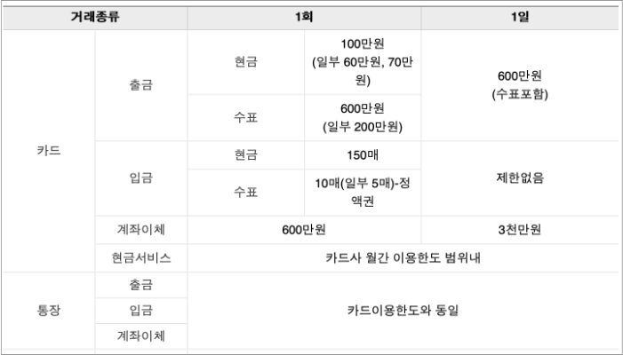 우리은행 atm 사용한도
